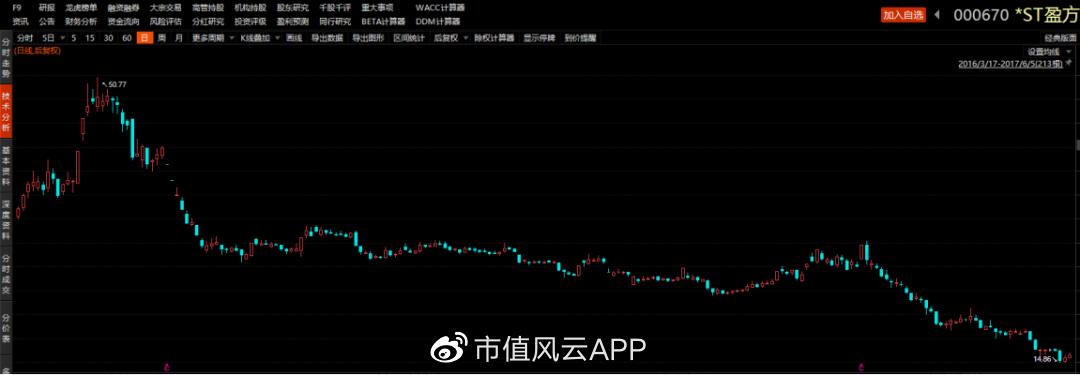 矽睿科技借壳盈方微,000670盈方微借壳