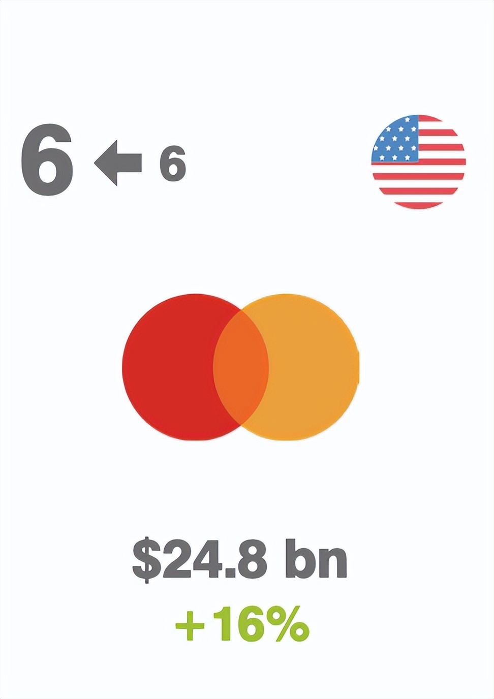 世界商业服务品牌排行榜,2020全球最具价值商业服务品牌