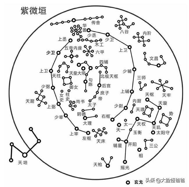 华夏璀璨夺目的星空神话，古人的“元宇宙”！上古神话那些事-109