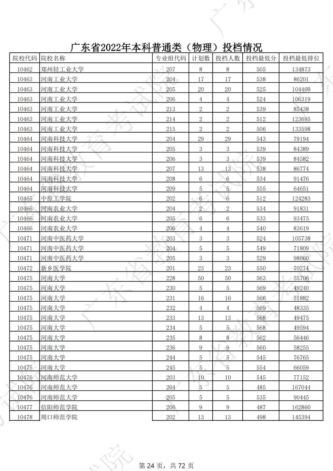 2019年各省一本分数线湖南,各省一本录取分数线2020