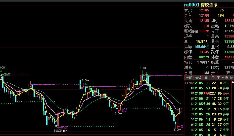 eia原油库存超预期增长油价回落,eia原油行情直播