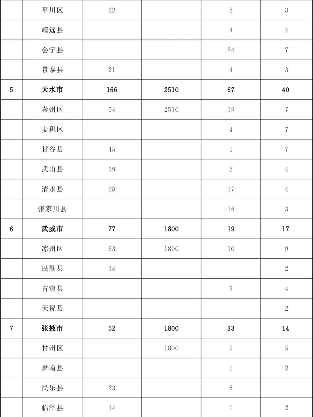 甘肃省为民兴办10件实事,甘肃省两会将为民所办的十件实事