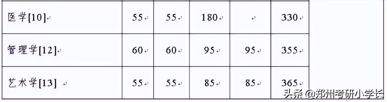 浙江大学2021考研复试线啥时公布,2018年浙江大学考研复试线