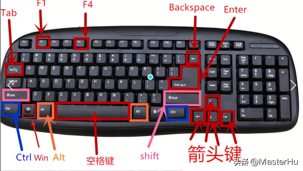 windows系统开机命令,windows的sys命令