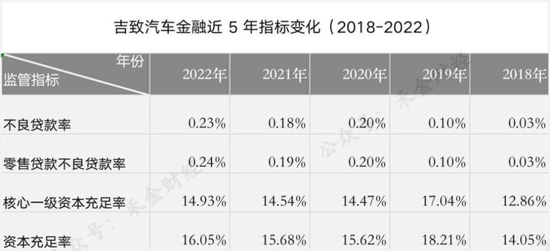 吉致汽车金融还完多久拿到资料,吉利吉致汽车金融好批吗