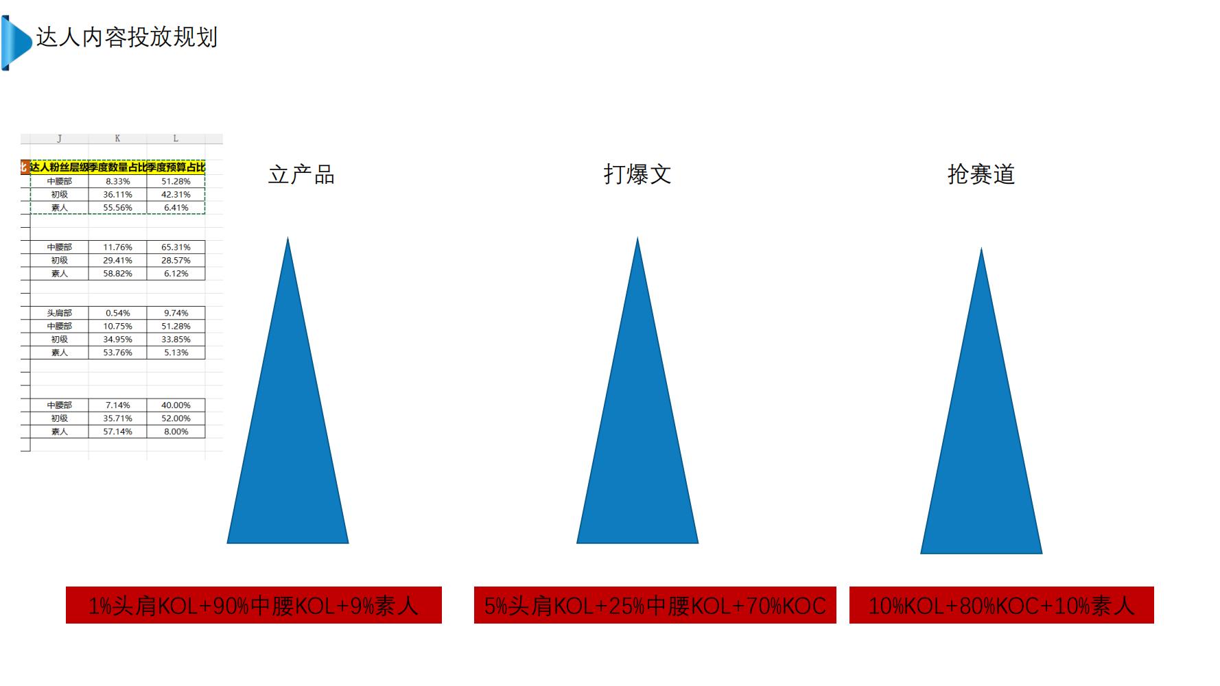 贝拉米奶粉卖点,贝拉米奶粉卖点有哪些