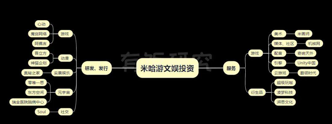 全球最赚钱的游戏公司十大排行榜,最赚钱的游戏公司前十