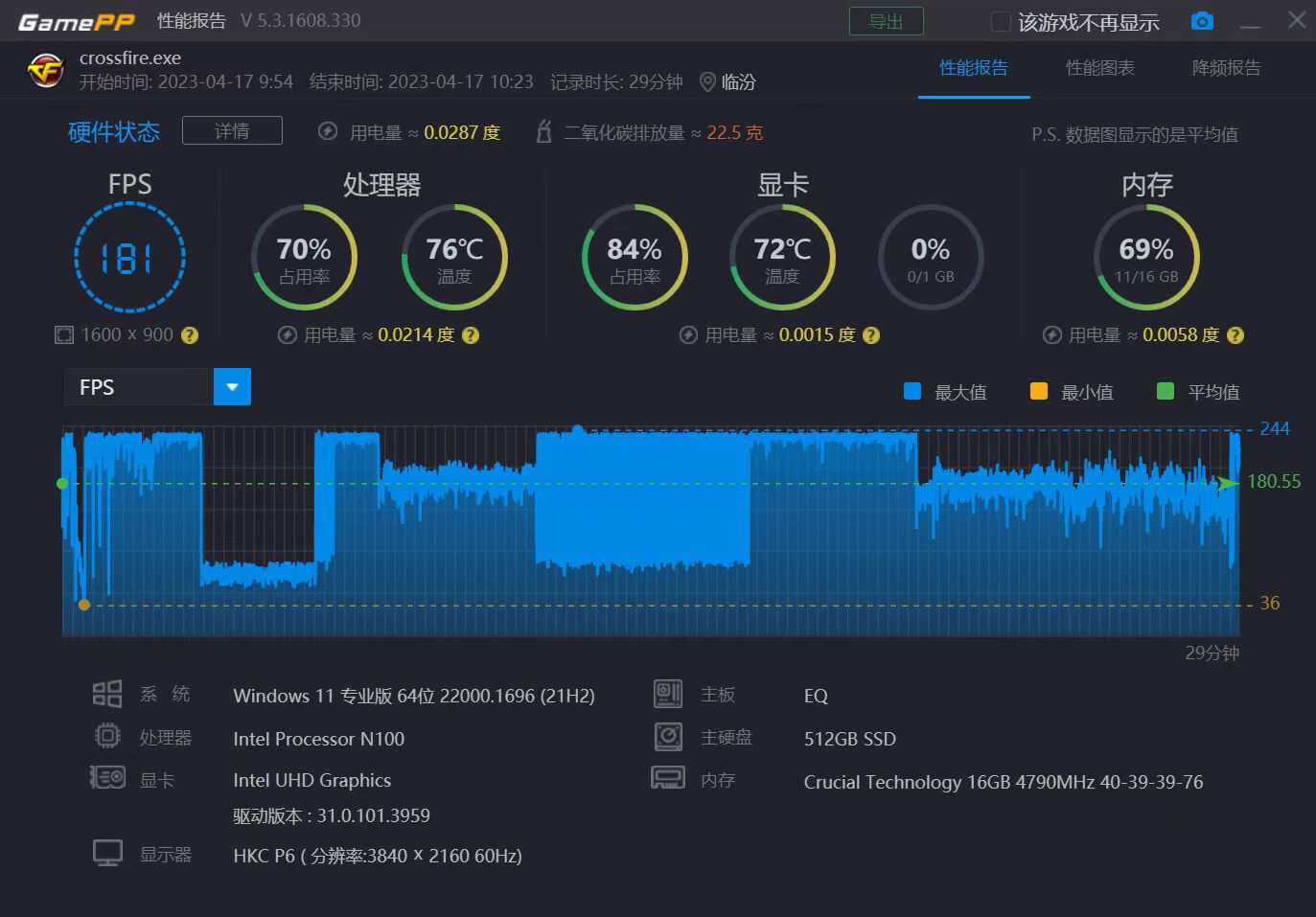 不到千元的零刻EQ12网*行游**不行？15款热门网游深度体验，给你答案