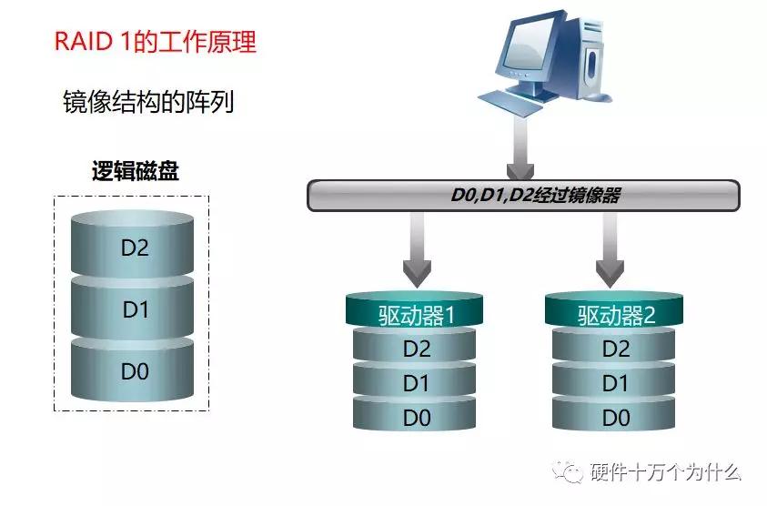 服务器硬件运维基础知识,服务器基础知识书籍