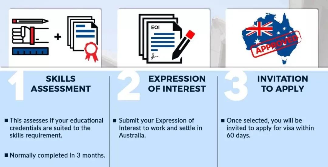 澳洲职业技术评估表,澳洲职业评估加分表