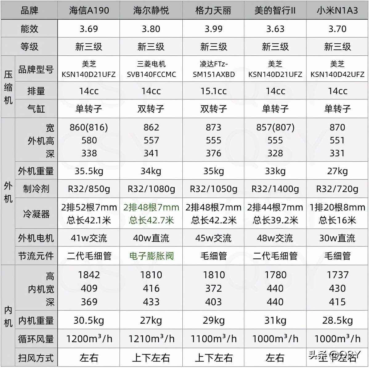 海信空调拆压缩机,拆海信空调挂机