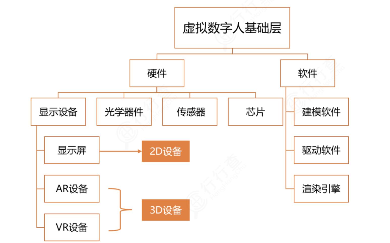 虚拟数字人爆发点,虚拟数字人能解决什么问题