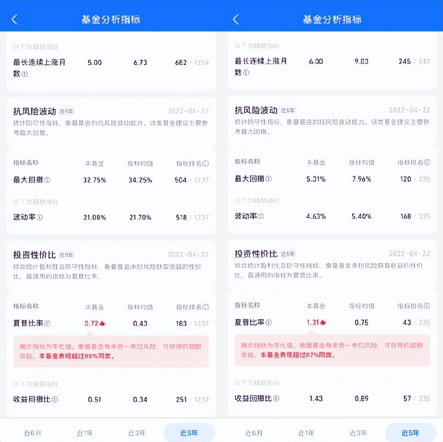 夏普比率最高的十大基金,近5年夏普比率基金排名