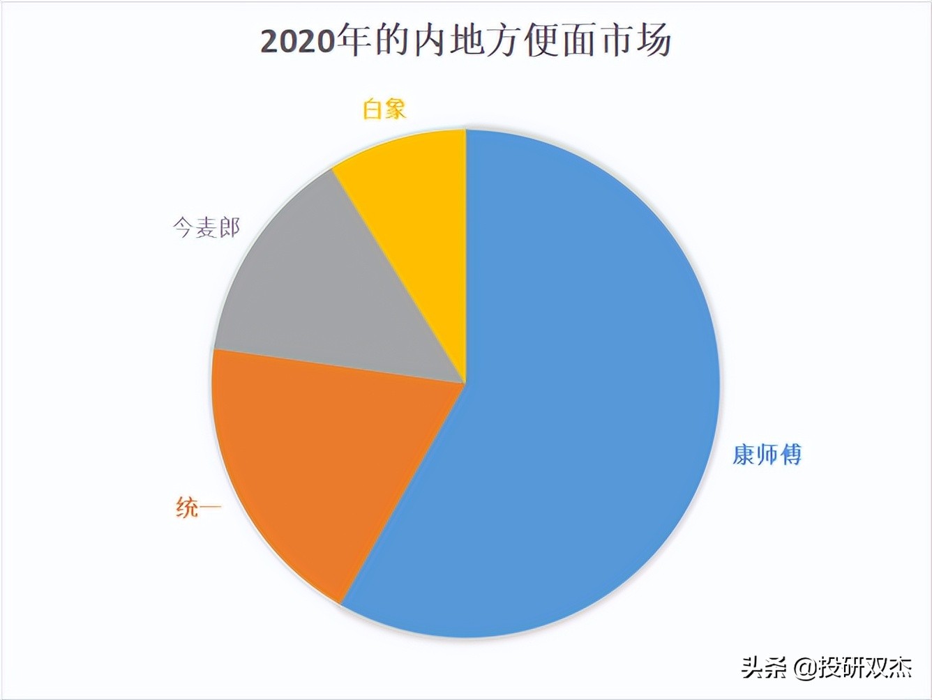 足”量添加、抄袭统一？康师傅为何这般“魔”样？「投研双杰」