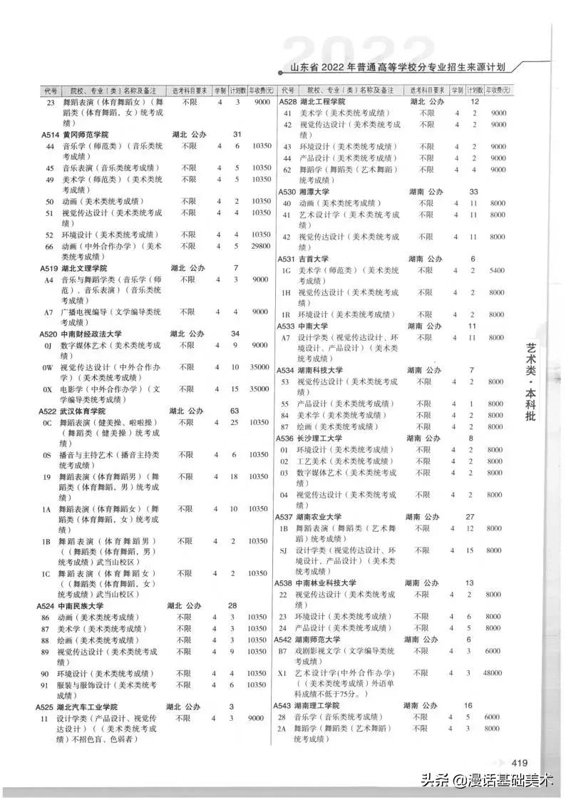 2023年美术高考政策山东,2022年山东美术联考合格分数线