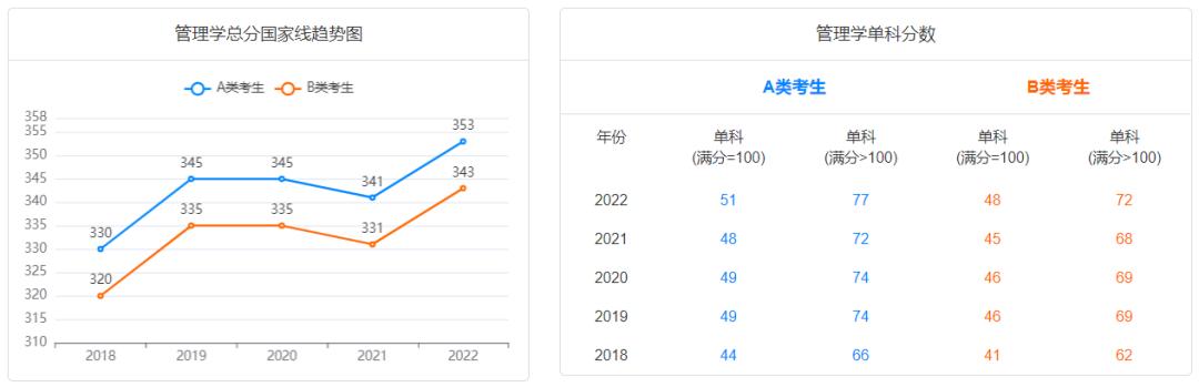 21考研让你读懂公共管理硕士mpa,2021年公共管理专业硕士考研学校