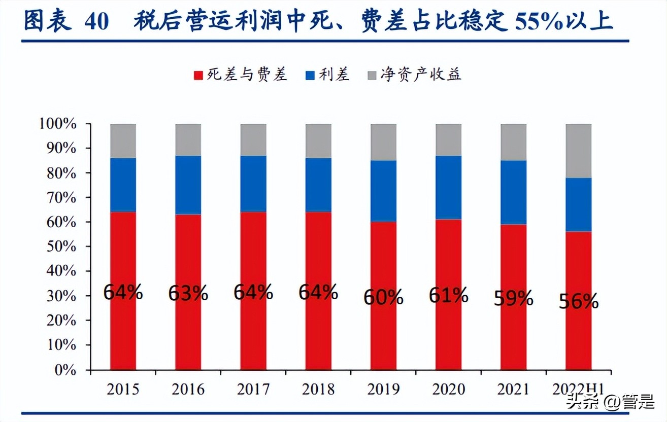 友邦保险分析,友邦保险卓越事业