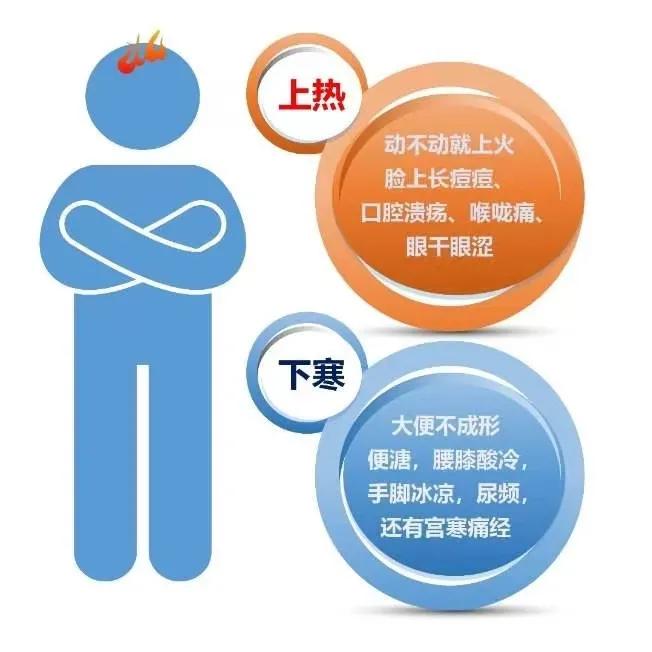 口腔溃疡反反复复，用这个仲景方