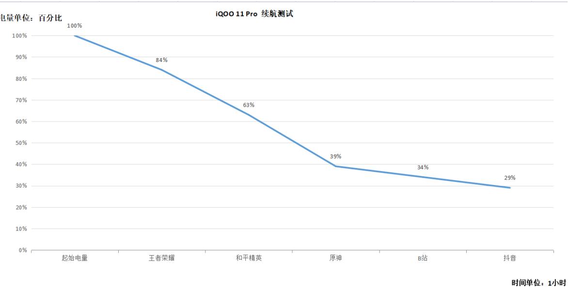 iqoo11pro评测,iqoo11pro深度测评是哪家的