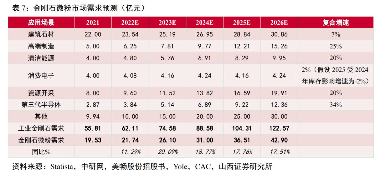 惠丰金刚石微粉产品,金刚石微粉惠丰