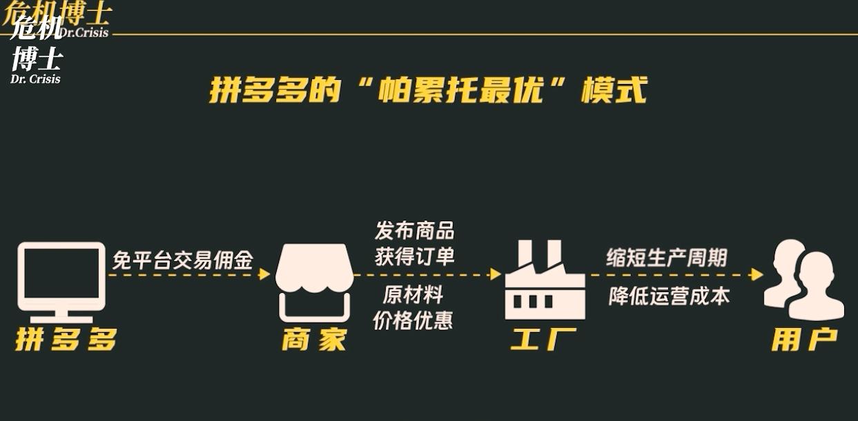 拼多多的美国砍价活动,拼多多美国砍价套路