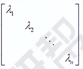 线性代数知识点总结考研,线性代数知识点总结大全