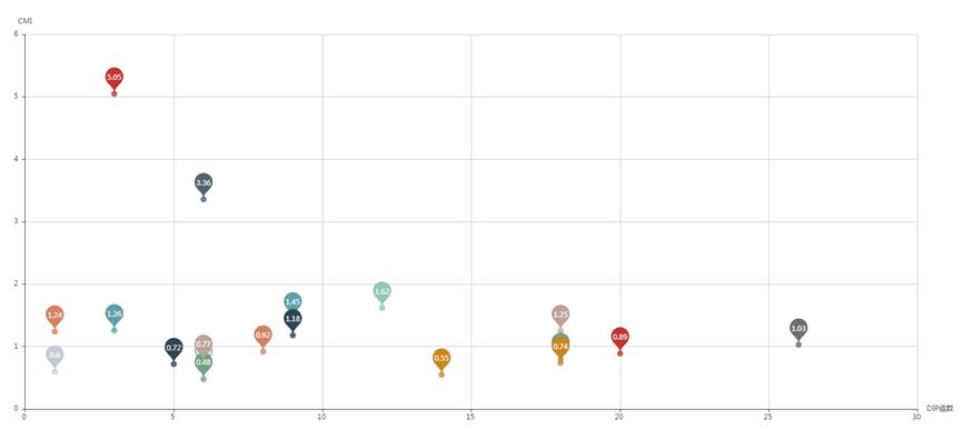 DIP付费医院实施方案,dip付费模式下医生工资