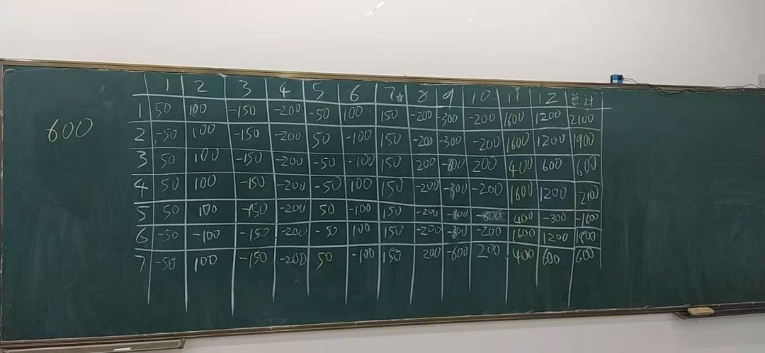 娌逛环鐨勬定涓庤穼浜掑姩娓告垙,娌逛环鎴栬繋浜旇繛璺屽皬娓告垙