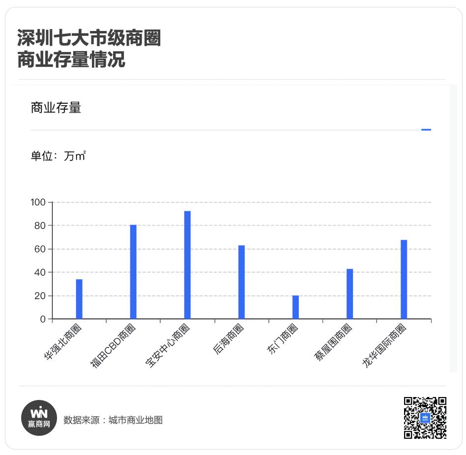 宝安海岸城商场,深圳海岸城购物中心价值