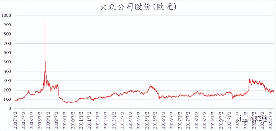 让对冲基金跪下叫爷爷，这家汽车公司要上市了