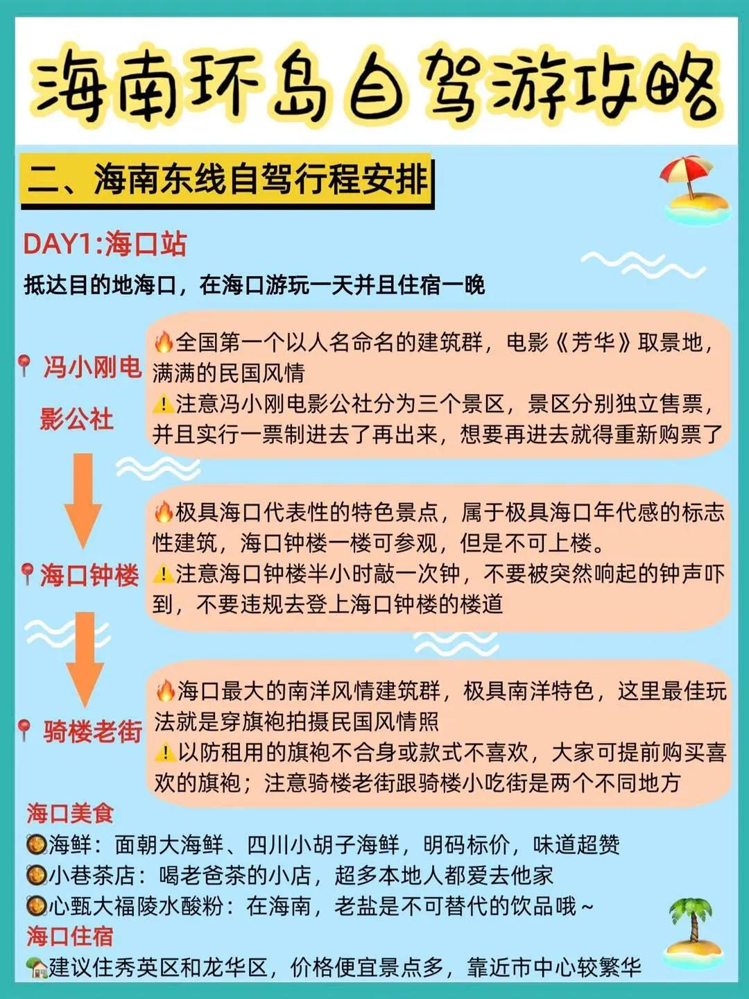 海南环岛旅行攻略大全图最新,春节海南环岛自驾