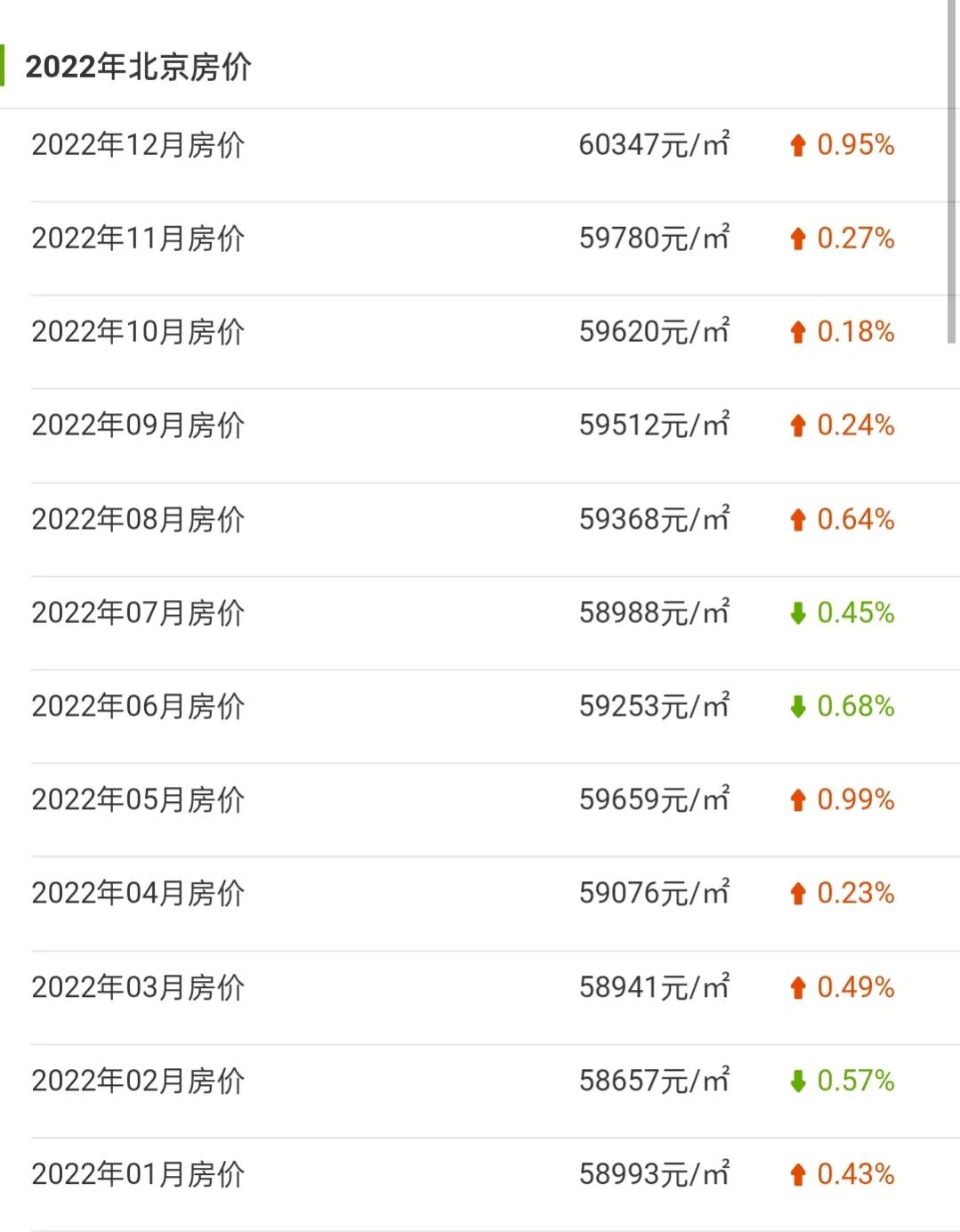 5年后中国房价大降预测,未来5-10年房价下降的因素