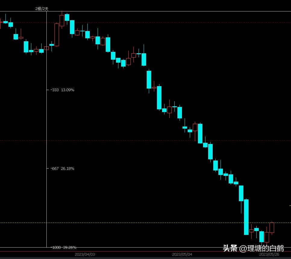 期货纯碱深度分析,期货纯碱10.14分析