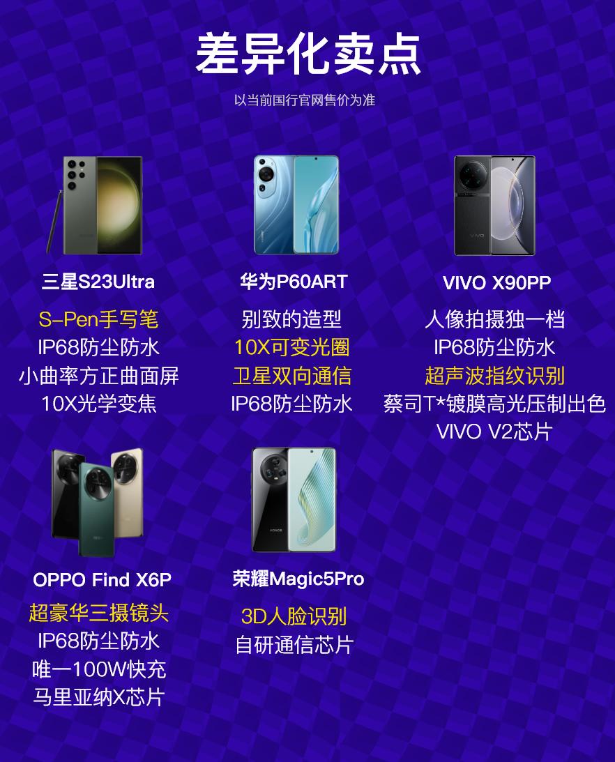 oppofindx6和荣耀magic5标准版,oppofindx6和荣耀magic5pro比较
