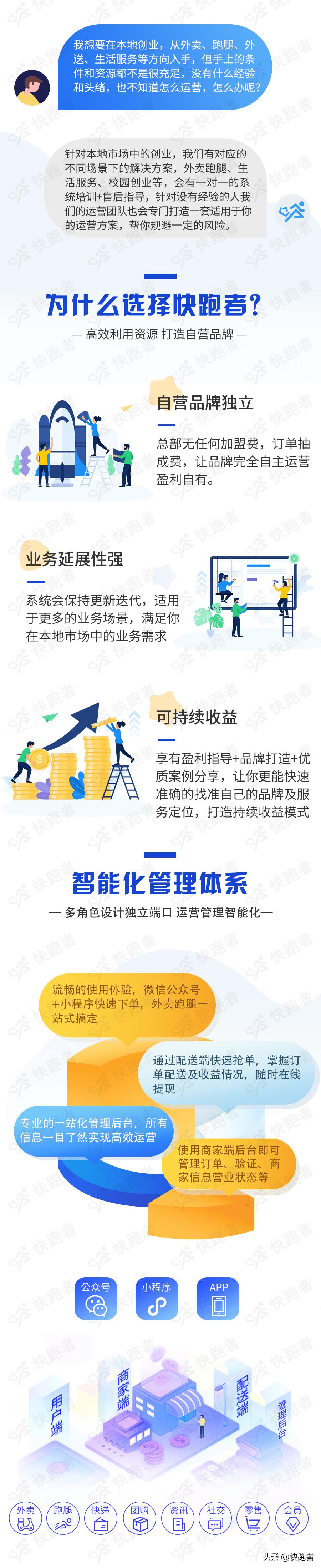 外卖点餐小程序开发价格,小程序外卖点餐省钱助手