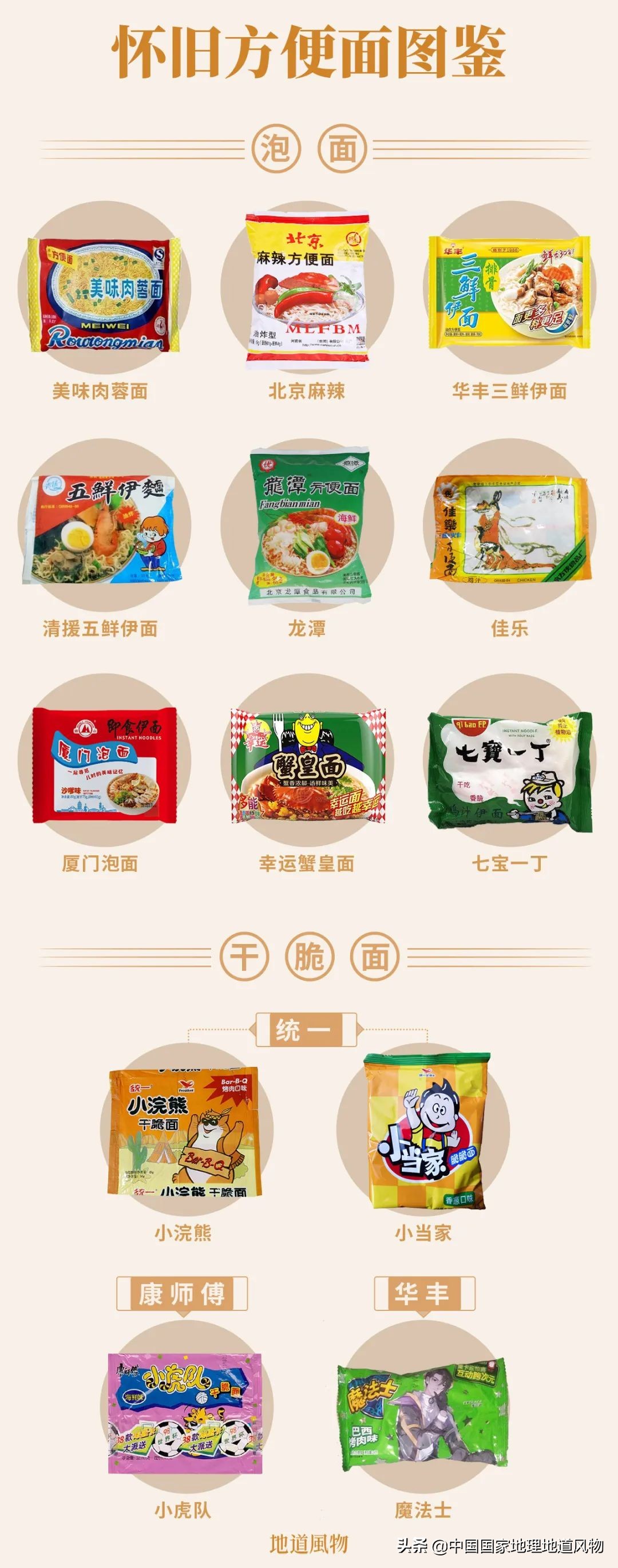 中国方便面市场份额图,全国各地方便面图鉴
