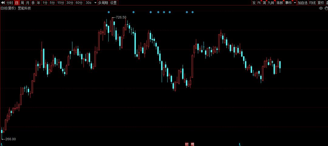 18年高送转预期股票一览,中国股市a股十只绩优股名单出炉