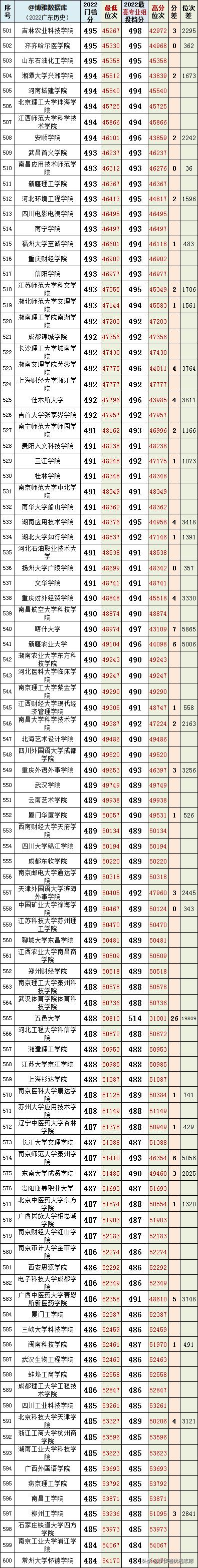 选对学校很重要跟对老师更重要,选对大学重要还是选对专业重要