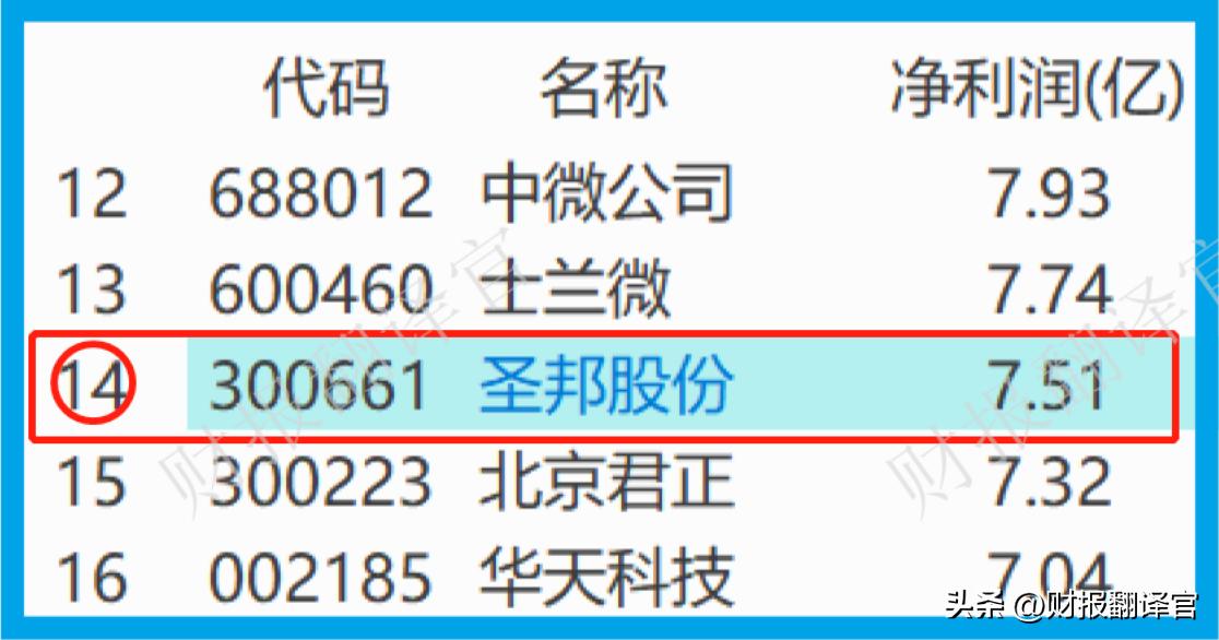 半导体专精特新小巨人,半导体板块三季度业绩增长龙头
