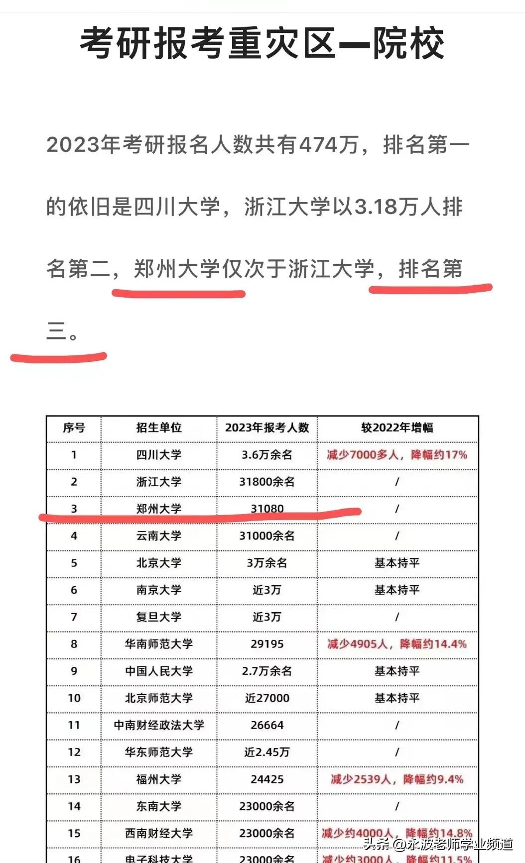 郑州大学土木工程专业学科评估,河南大学vs郑州大学学科评估