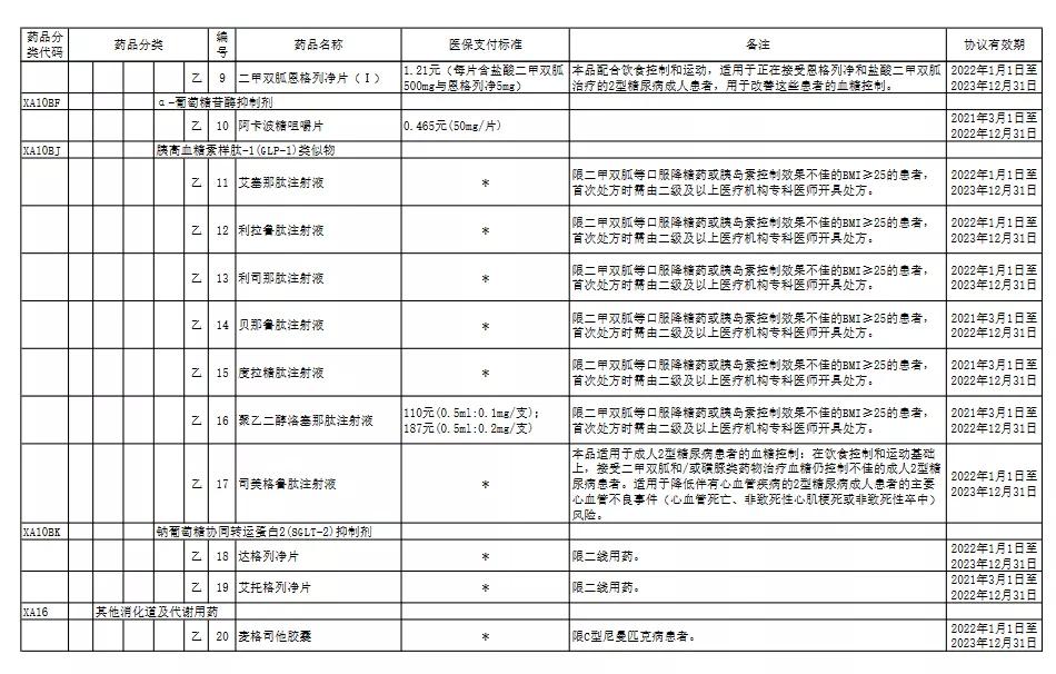 2023年医保药品目录,2021医保报销药品清单目录
