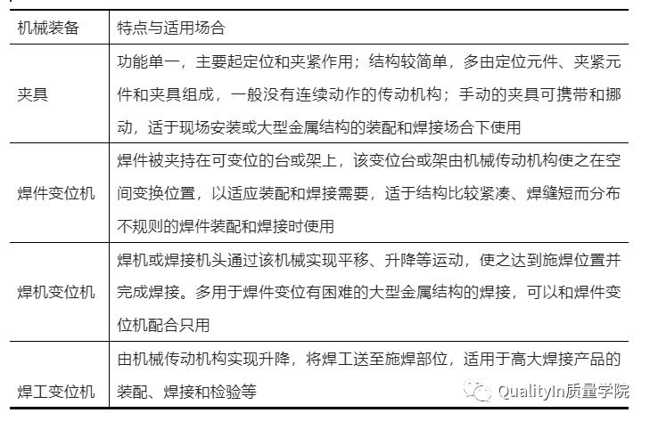 焊接质量控制环节及控制点,焊接过程中质量控制的重点是哪些