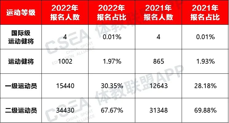 2023年体育单招报名条件有何变化,体育排球单招2023政策