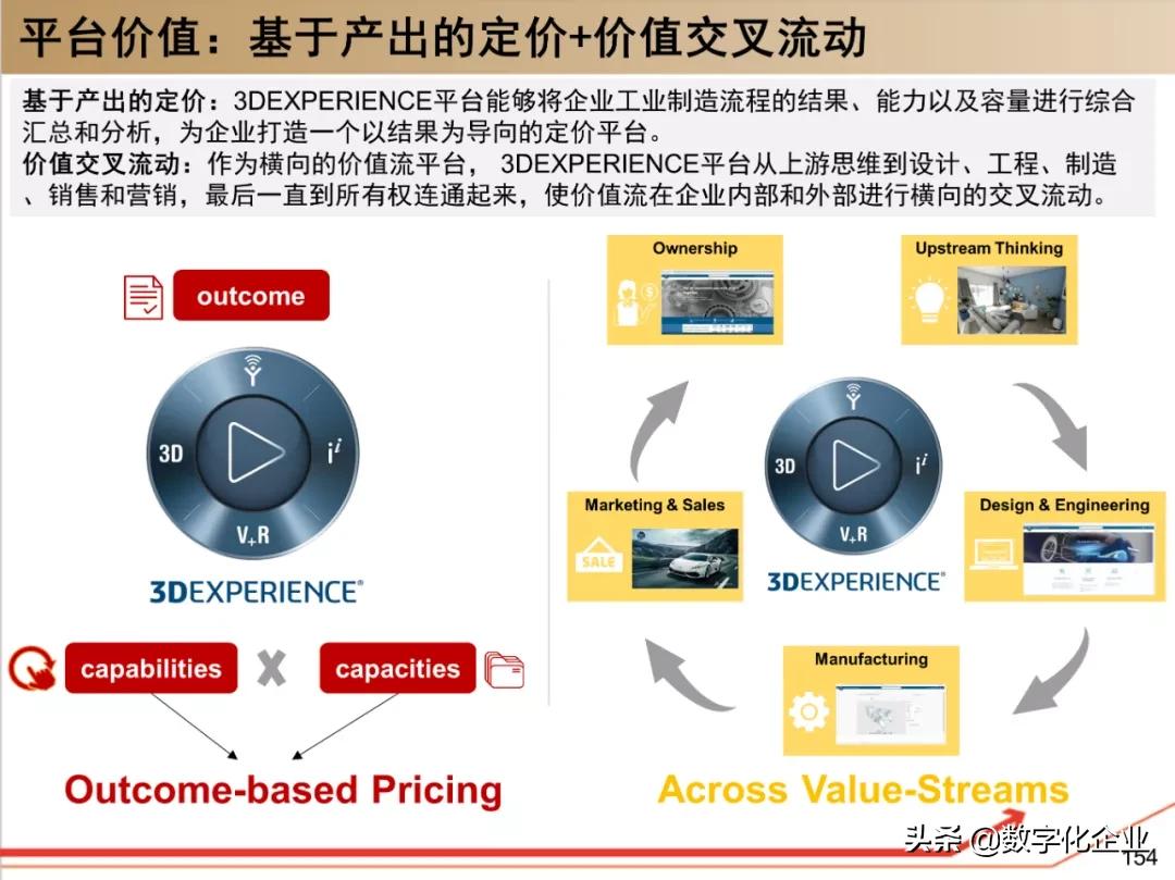 dassault杈剧储,100椤祊pt娣卞害瑙ｆ瀽