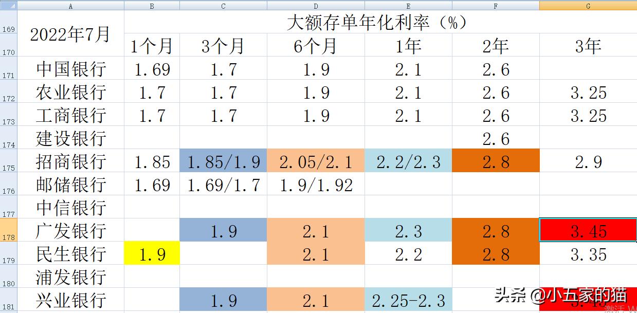 2023年工行4.125%大额存单还有吗,10家上市银行大额存单对比