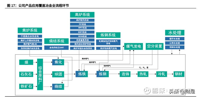 陕鼓动力最新点评,陕鼓动力最新业绩