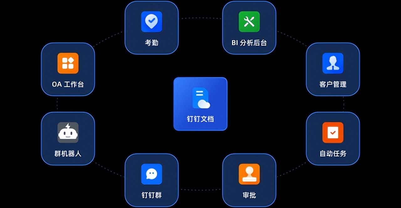 钉钉收购,钉钉是阿里收购的吗