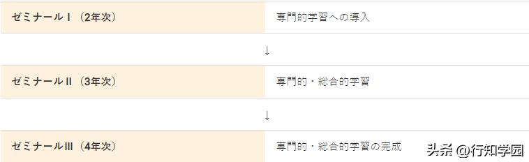 2024qs世界大学排名日本完整榜单,2024qs日本大学世界排名