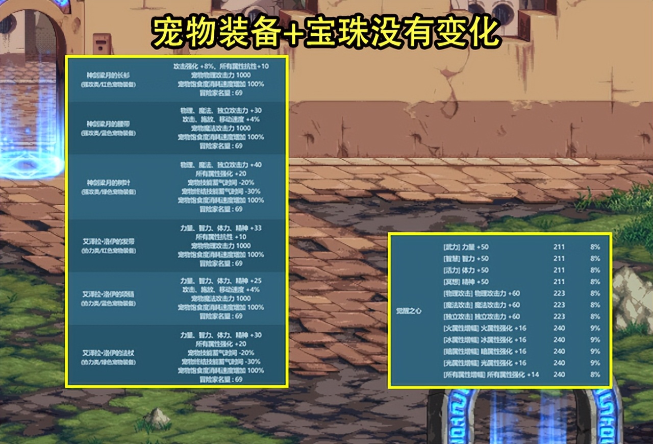 dnf2023新春礼包赛丽亚,dnf2023新春礼包至尊宠物怎么获得