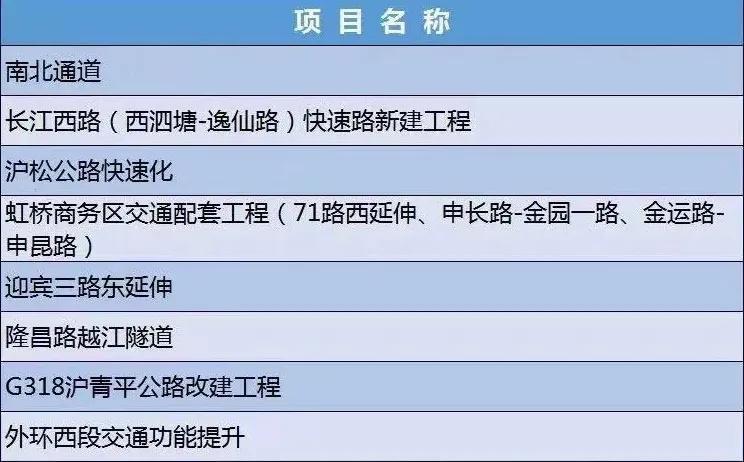 2022砂石新项目,砂石发展规划